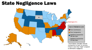 Personal Injury Negligence Laws State by State