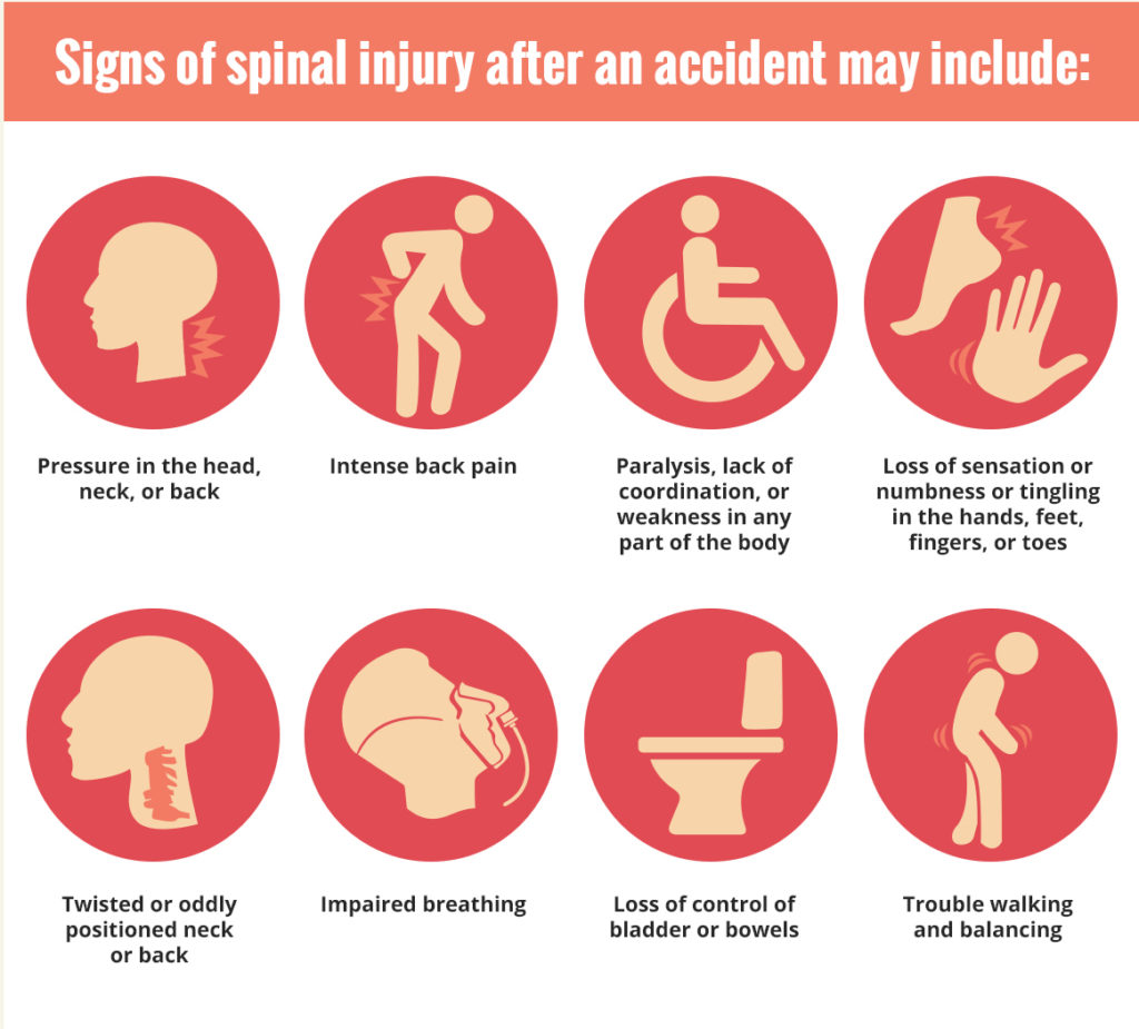 Signs of Spinal cord injury after an accident - Altizer Law
