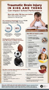 Traumatic Brain Injury in Kids and Teens - Altizer Law