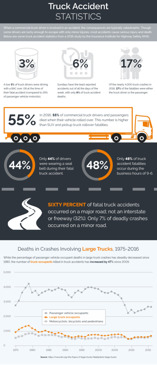 Truck Accident Statistics - Altizer Law PC